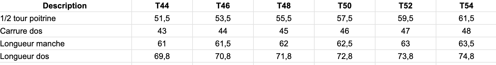 Vestes: le tableau des tailles
