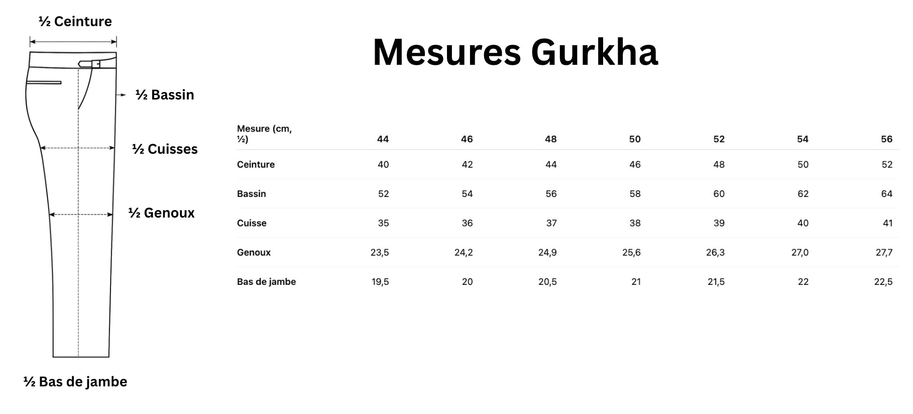 Gurkha: Tableau des tailles